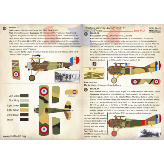 Balloon-Busting Aces of WW I Part 2 - France 72-225 Scale 1/72