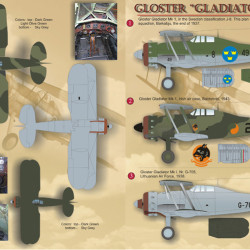 Gloster Gladiator 48-011 Scale 1/48