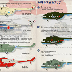 Mil Mi-8 Mi-17 72-311 Scale 1/72