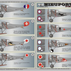 Nieuport 17-25 biz Part 2 72-018 Scale 1/72