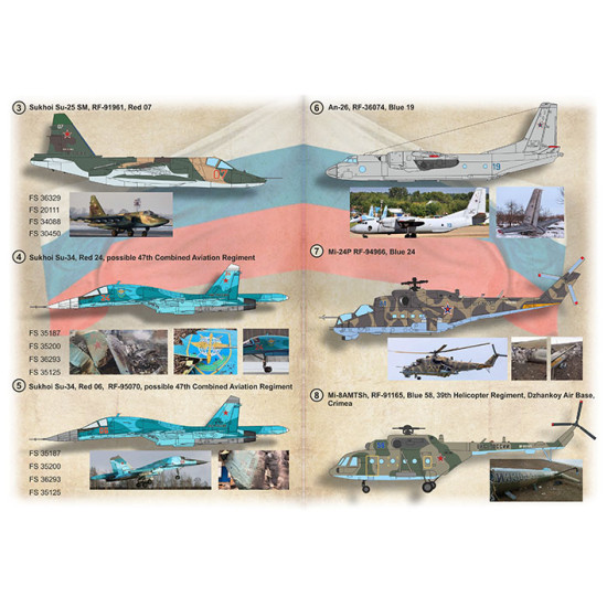 Russian Air Force Losses in the 2022 Ukraine Invasion 72-457 Scale 1/72