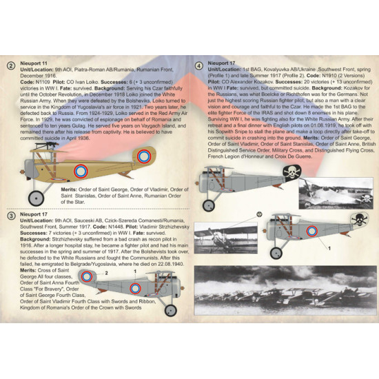 Russian Fighter Aces of WW l 72-220 Scale 1/72