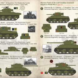 Sherman Tanks 35-004 Scale 1/35