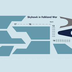 Skyhawk in Falkland War Part 2 72-440 Scale 1/72