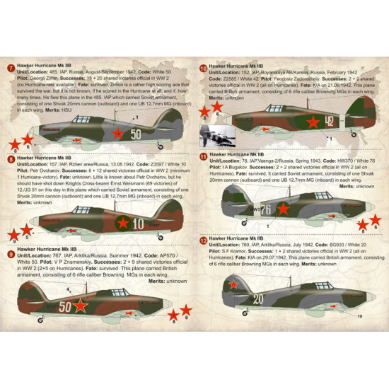Soviet Hawker Hurricane Aces of WW 2 72-242 Scale 1/72